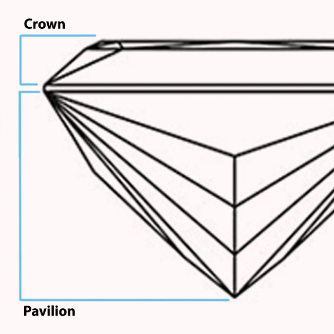 Pavilion Angle and Shape