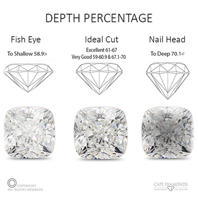 The Pavilion Depth and Angle