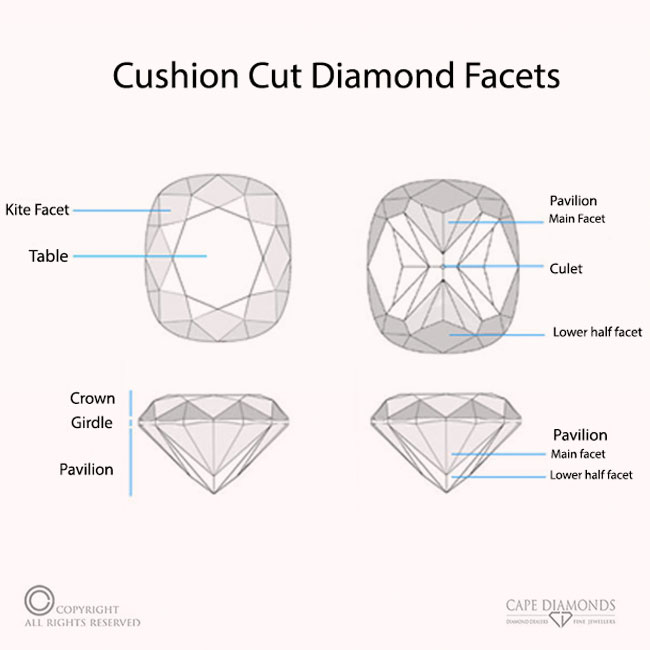 Your Cushion Diamond Engagement Ring