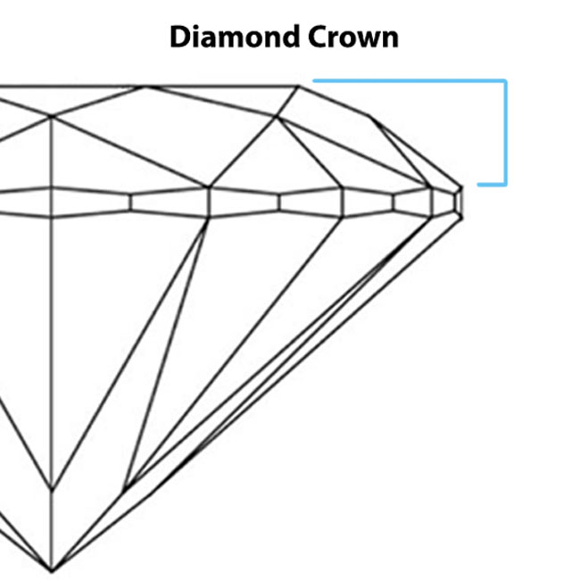 The Crown Height and Angle