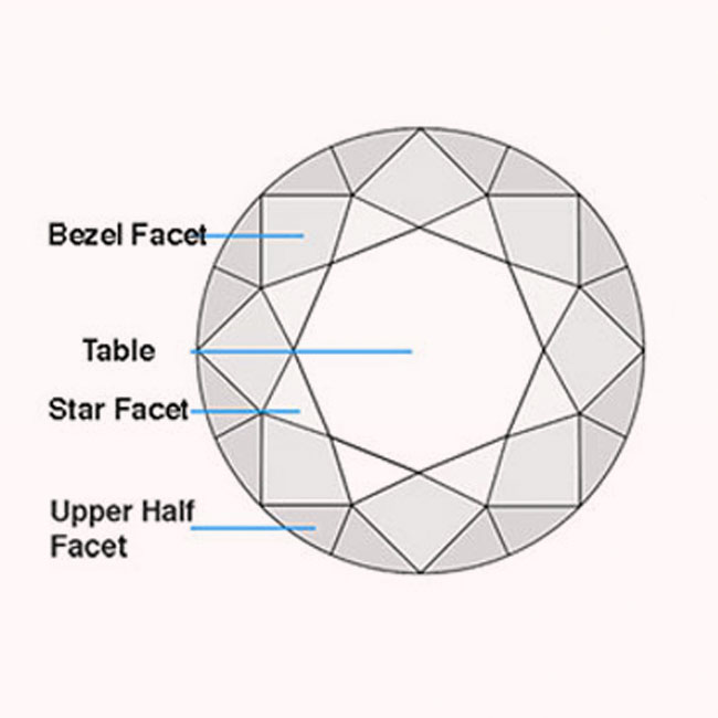 Crown Facets and Star Facet Length
