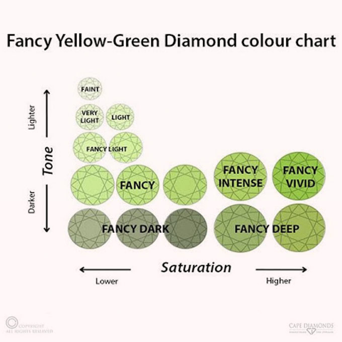 Fancy Yellow-Green