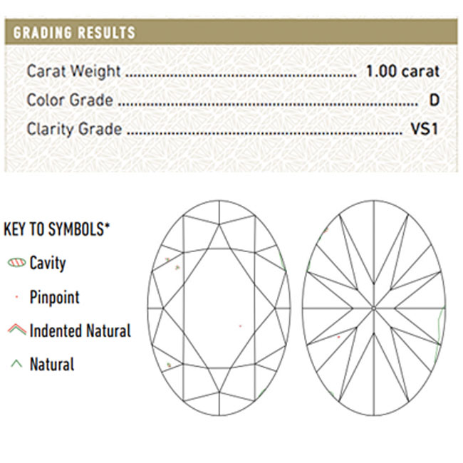 Oval Diamond Colour and Clarity