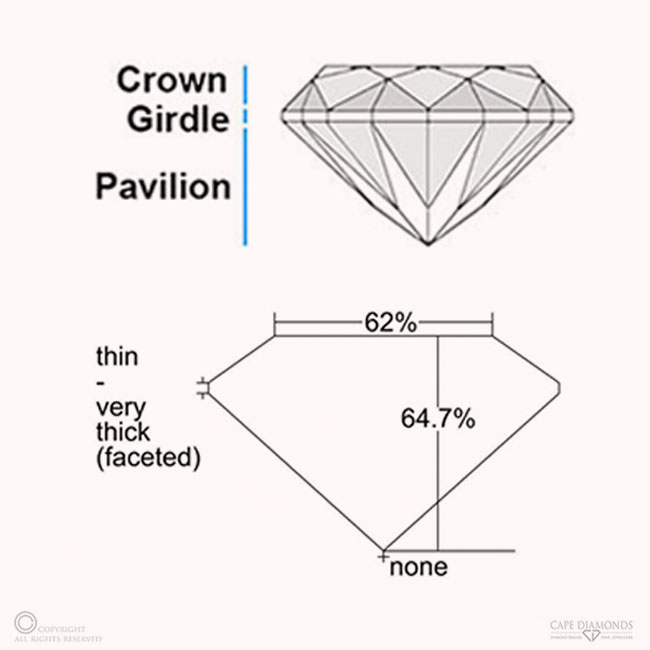 The Oval Diamond Girdle