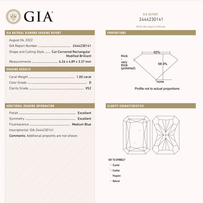 Radiant Cut Symmetry & Certification