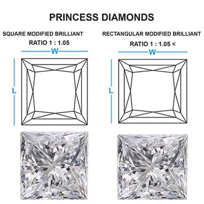 Length to Width Ratio