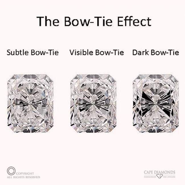 The Bow-Tie Effect