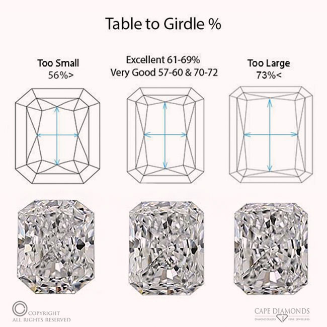 Radiant Cut Diamond Table