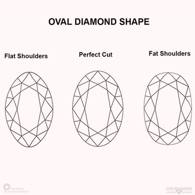 The Oval Diamond Shoulders