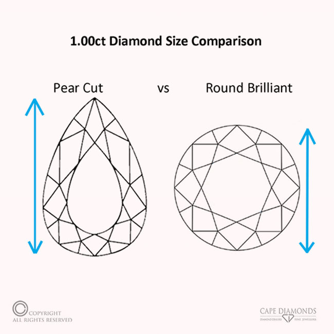 Pear Cut Diamond Size Comparison