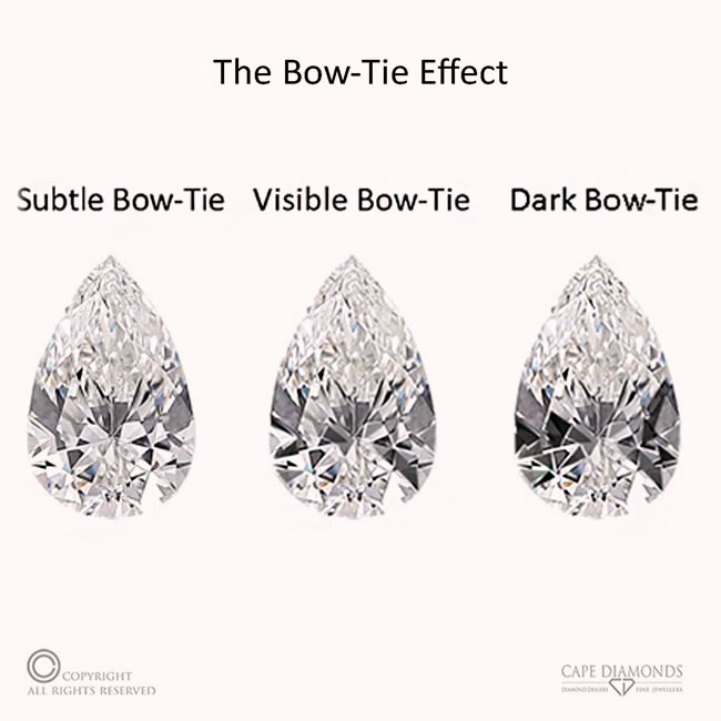 The Pear Cut Bow-Tie Effect
