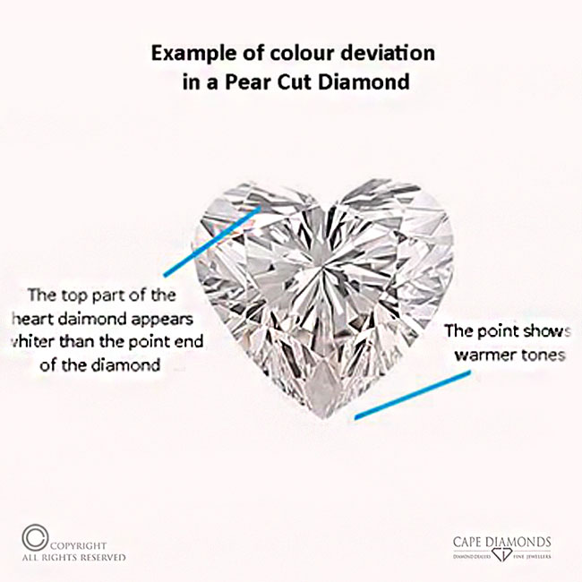 Heart Shaped Diamond Colour Grade