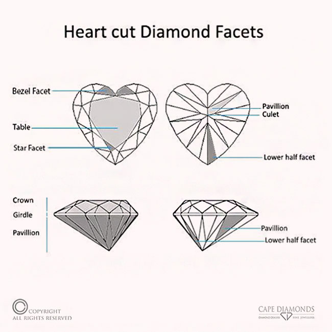 Heart Cut Facets