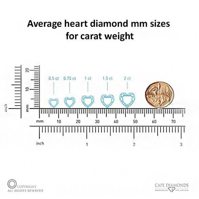Heart Cut Carat Weight