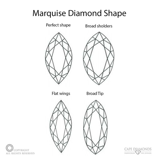 Diamond Shape