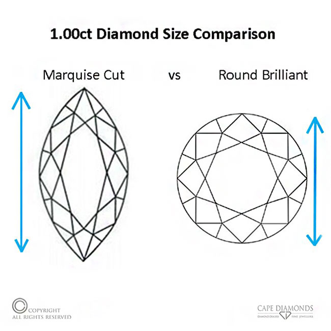 Diamond Size