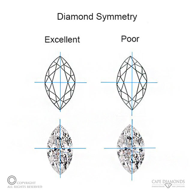 Marquise Diamond Symmetry
