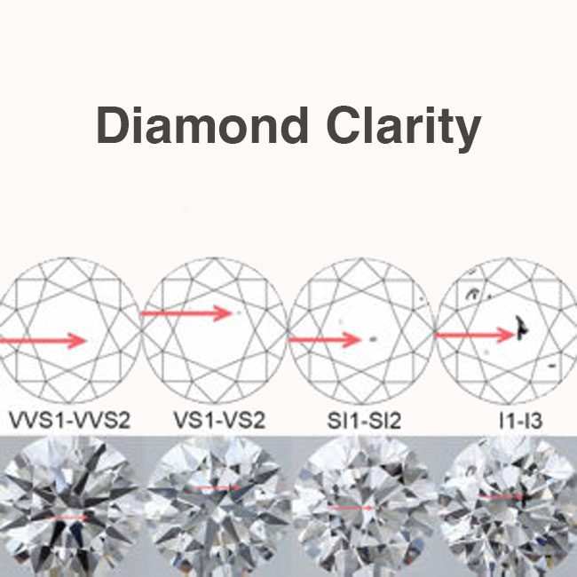 diamonds clarity