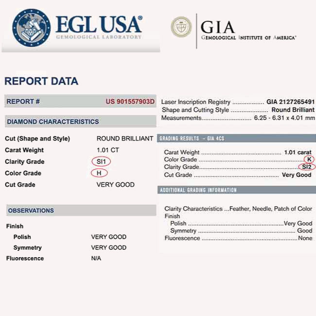 GIA certificates