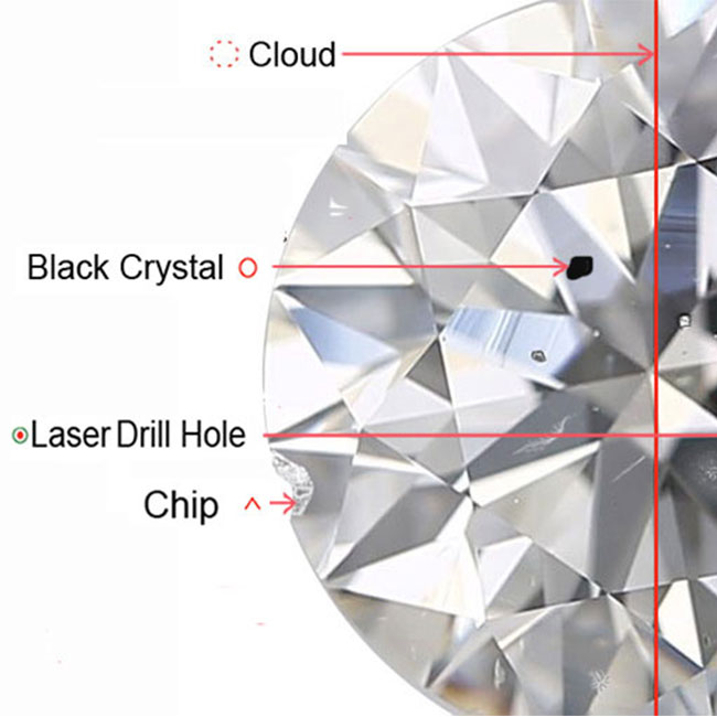 Diamonds Without Inclusions Diamond Clarity Explained | Cape Diamonds
