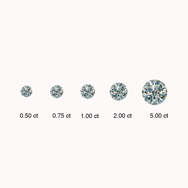 Carats Example Diamond Informationrmation | Cape Diamonds