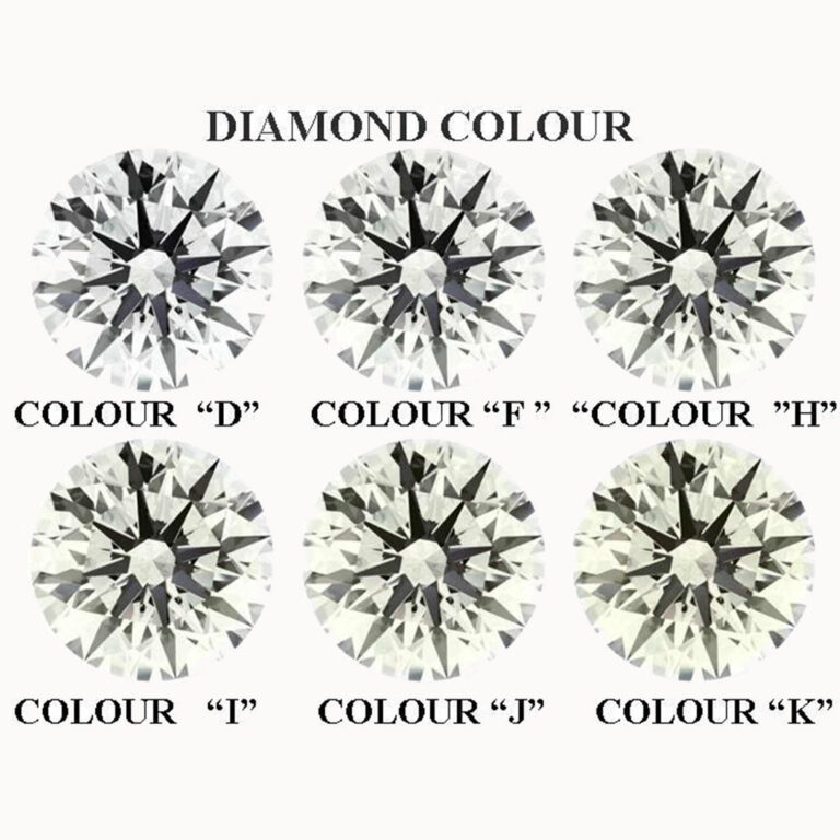 Diamond Colour