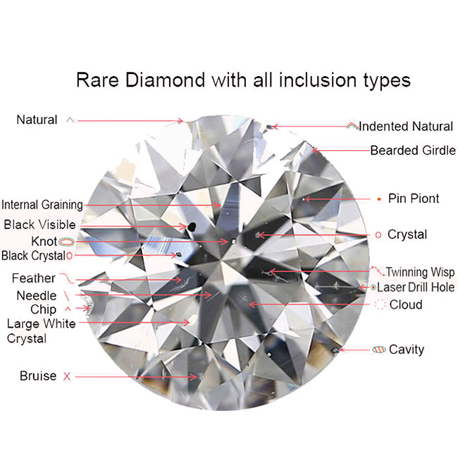 Diamond Clarity Knowledge