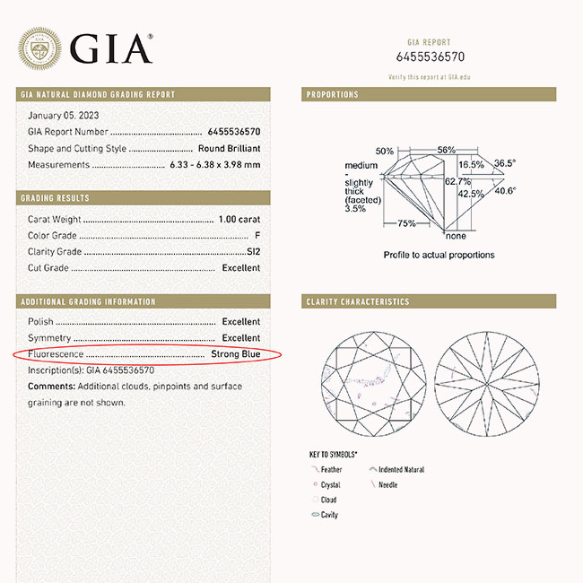 Diamond Fluorescence Grading Scale