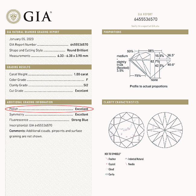 Diamond Polish Grading Scale