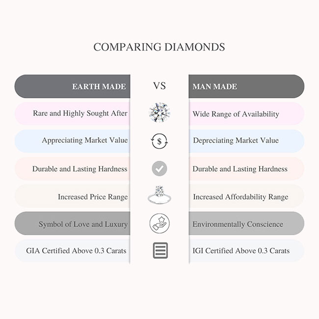 Comparing Natural Diamonds and Lab Diamonds