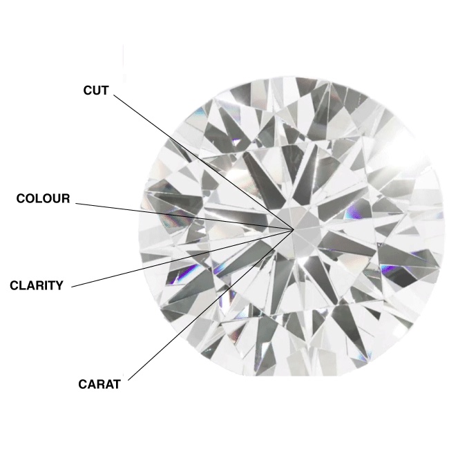 Diamond Grading Works with the Four C's