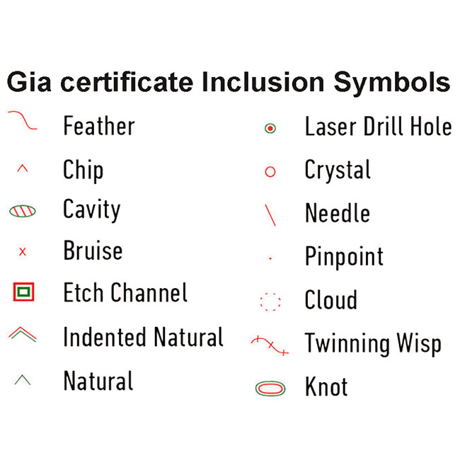 Diamond Clarity Characteristics