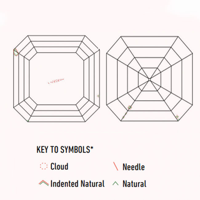 Asscher Cut Imperfections