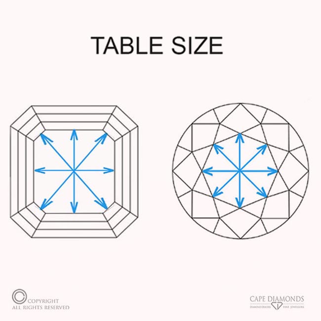 Asscher Cut Diamond Size Comparison